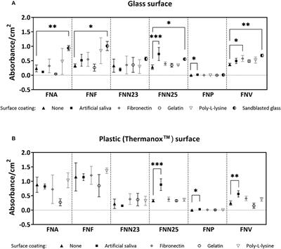 Fusobacterium nucleatum Subspecies Differ in Biofilm Forming Ability in vitro